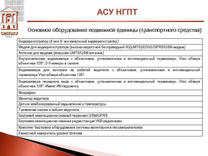 АСУ НГПТ Основное оборудование подвижной единицы (транспортного средства) Видеорегистратор (4 или 8 - ми