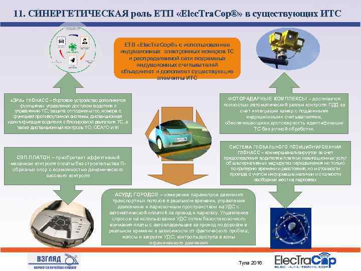 11. СИНЕРГЕТИЧЕСКАЯ роль ЕТП «Elec. Tra. Cop®» в существующих ИТС ЕТП «Elec. Tra. Cop®»