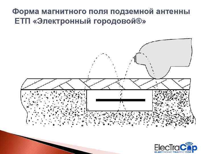 Форма магнитного поля подземной антенны ЕТП «Электронный городовой®» 