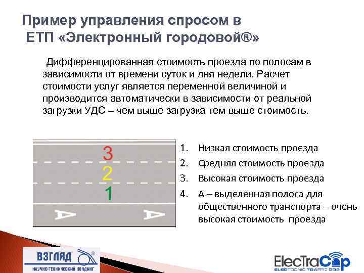 Пример управления спросом в ЕТП «Электронный городовой®» Дифференцированная стоимость проезда по полосам в зависимости