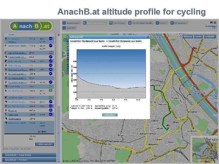 Anach. B. at altitude profile for cycling 