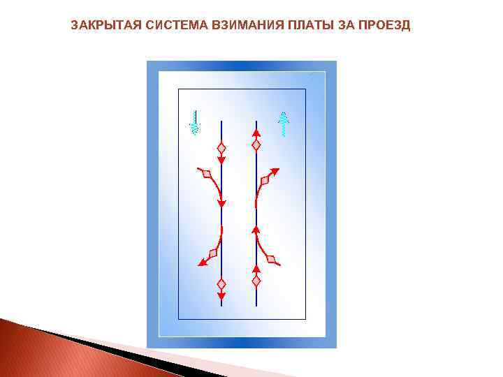 ЗАКРЫТАЯ СИСТЕМА ВЗИМАНИЯ ПЛАТЫ ЗА ПРОЕЗД 