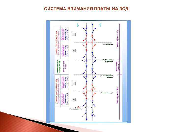 СИСТЕМА ВЗИМАНИЯ ПЛАТЫ НА ЗСД 