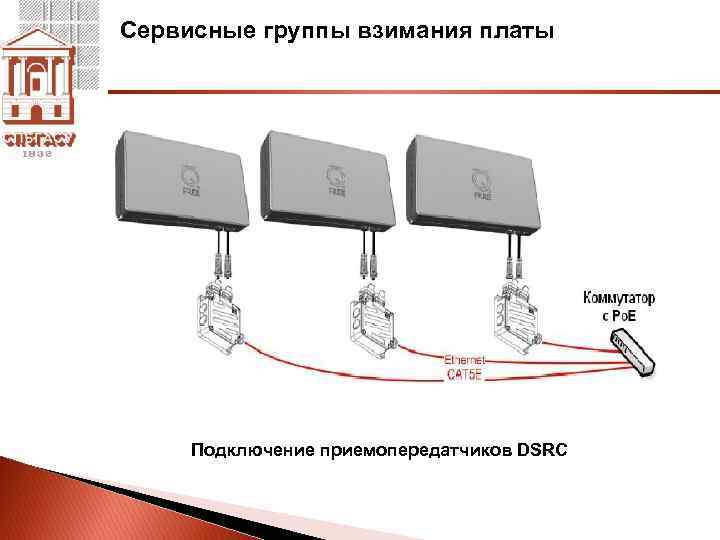 Сервисные группы взимания платы Подключение приемопередатчиков DSRC 