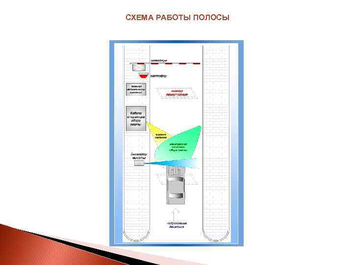 СХЕМА РАБОТЫ ПОЛОСЫ 