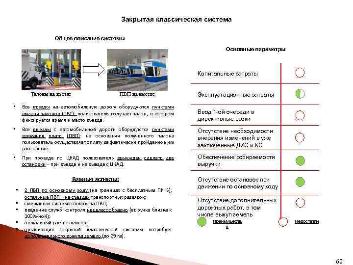 Закрытая классическая система Общее описание системы Основные параметры Капитальные затраты Талоны на въезде ПВП