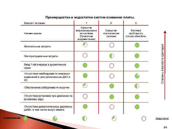 Взимание платы. Достоинства и недостатки АСУ. Выявить достоинства и недостатки АСУ. Минусы АСУ. Преимущества и недостатки АС.