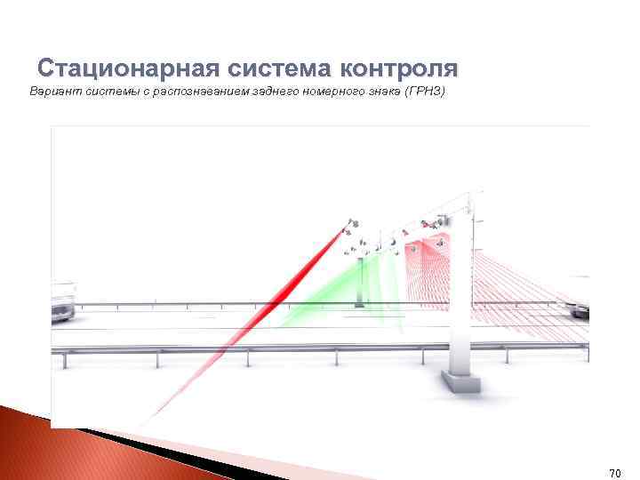 Система взимания платы Стационарная система контроля Вариант системы с распознаванием заднего номерного знака (ГРНЗ)