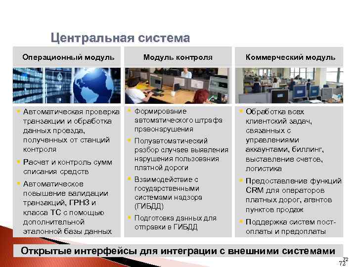 Центральная система Операционный модуль Модуль контроля § Автоматическая проверка § Формирование транзакции и обработка