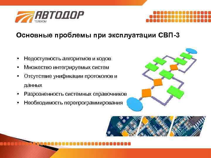 Основные проблемы при эксплуатации СВП-3 • Недоступность алгоритмов и кодов • Множество интегрируемых систем