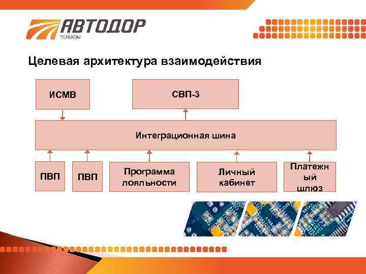 Система лояльности схема