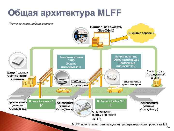 Реализация пункта