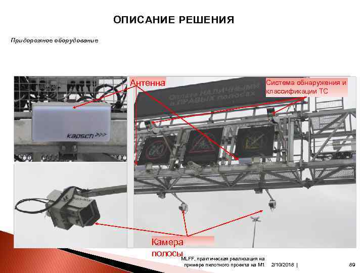 ОПИСАНИЕ РЕШЕНИЯ Придорожное оборудование Антенна Система обнаружения и классификации ТС Камера полосы MLFF, практическая