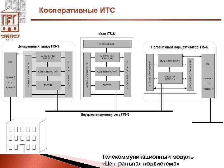 Итс схема 8 4