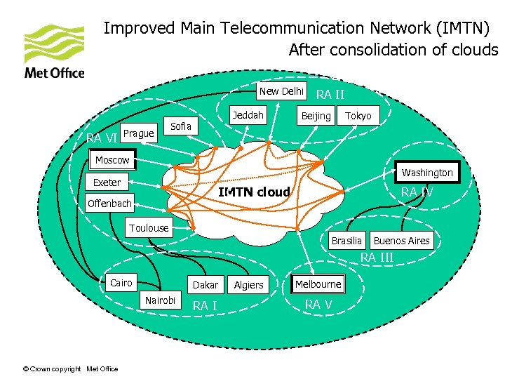 Improved Main Telecommunication Network (IMTN) After consolidation of clouds New Delhi RA VI Prague