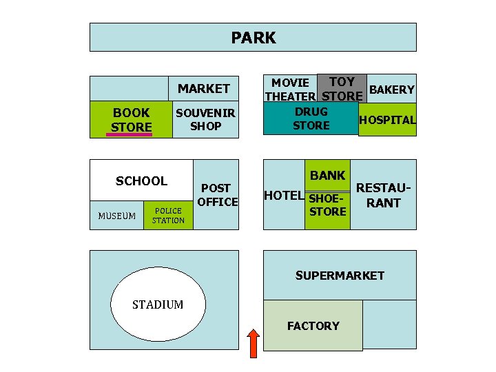 PARK MARKET BOOK STORE SOUVENIR SHOP SCHOOL MUSEUM POLICE STATION POST OFFICE TOY MOVIE