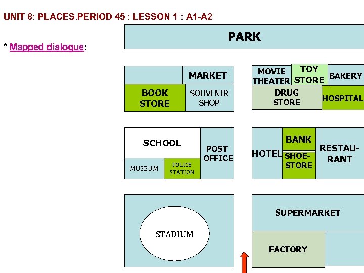 UNIT 8: PLACES. PERIOD 45 : LESSON 1 : A 1 A 2 PARK