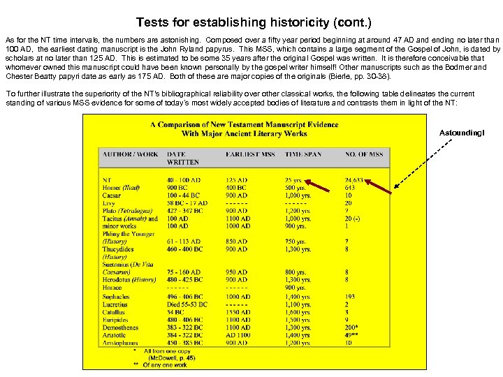 Tests for establishing historicity (cont. ) As for the NT time intervals, the numbers
