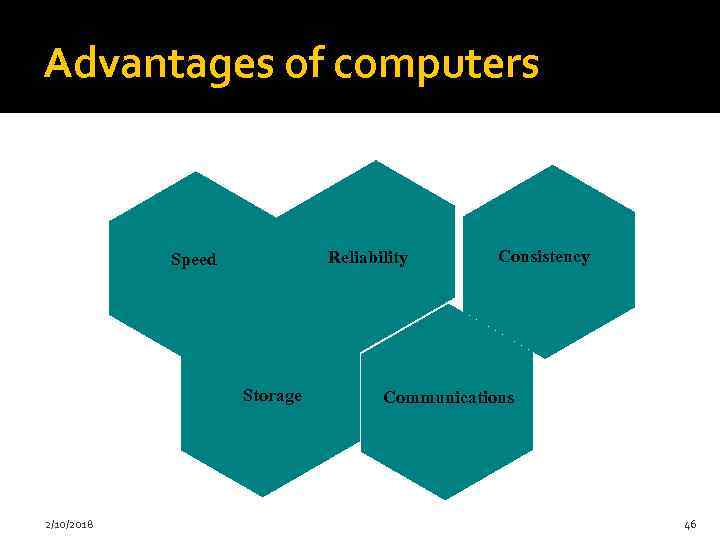 Advantages of computers Reliability Speed Storage 2/10/2018 Consistency Communications 46 