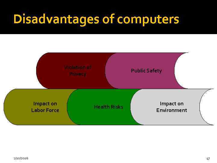 Disadvantages of computers Violation of Privacy Impact on Labor Force 2/10/2018 Public Safety Health