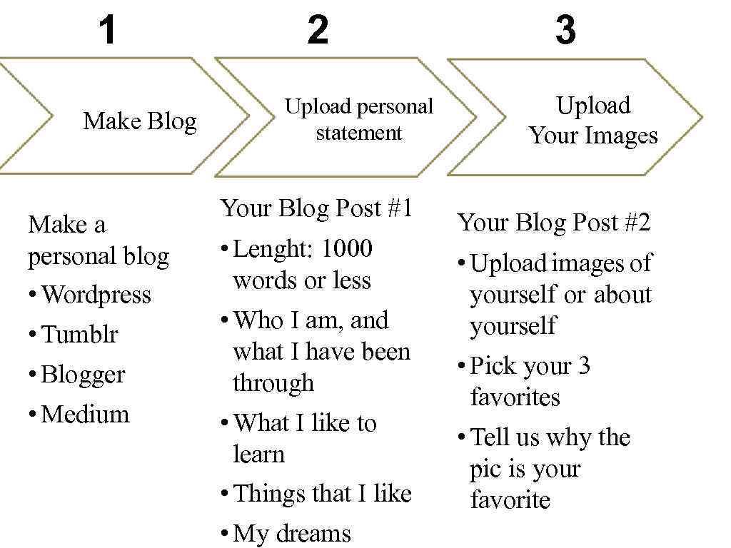 1 Make Blog Make a personal blog • Wordpress • Tumblr • Blogger •