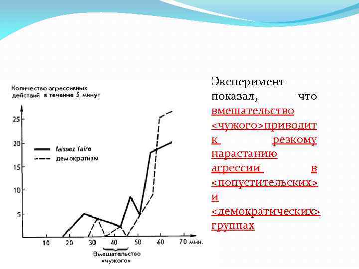 Эксперимент показал, что вмешательство <чужого> риводит п к резкому нарастанию агрессии в <попустительских> и