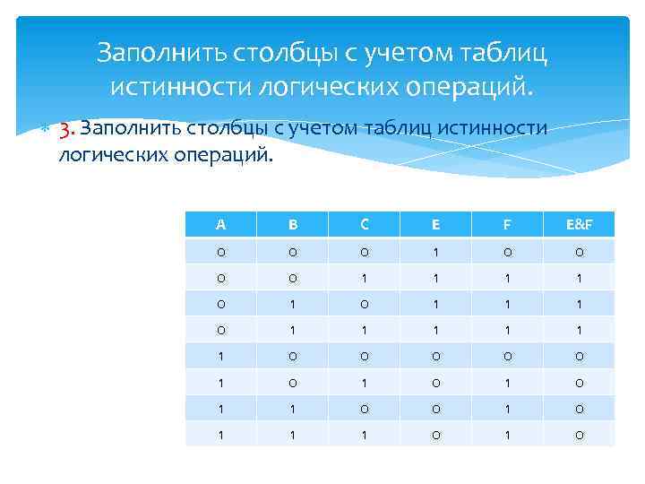 Заполнить столбцы с учетом таблиц истинности логических операций. 3. Заполнить столбцы с учетом таблиц