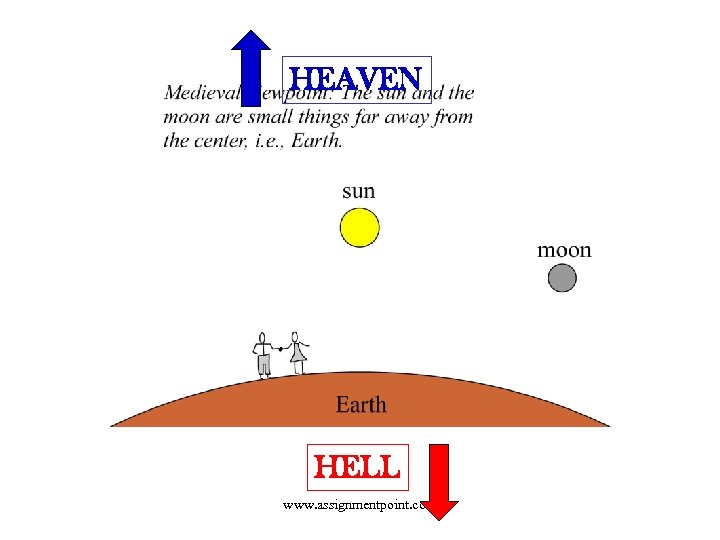 HEAVEN HELL www. assignmentpoint. com 