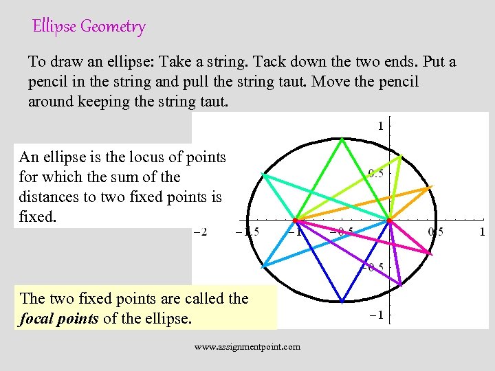 Ellipse Geometry To draw an ellipse: Take a string. Tack down the two ends.