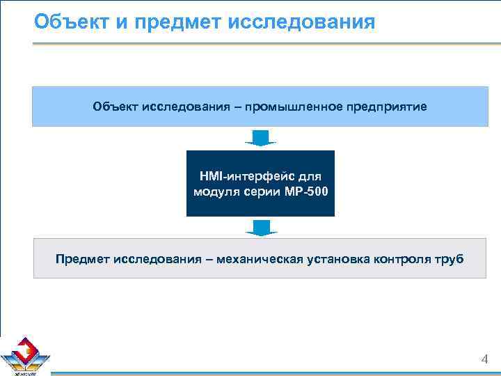 Объект и предмет исследования Объект исследования – промышленное предприятие HMI-интерфейс для модуля серии MP-500