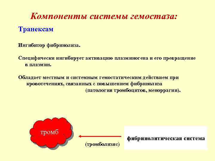 Компоненты системы гемостаза: Транексам Ингибитор фибринолиза. Специфически ингибирует активацию плазминогена и его превращение в