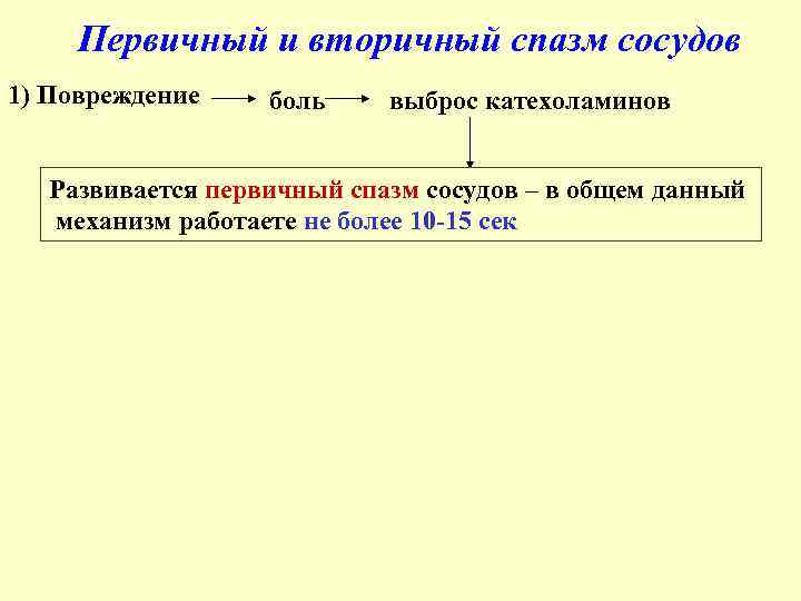 Первичный и вторичный спазм сосудов 1) Повреждение боль выброс катехоламинов Развивается первичный спазм сосудов