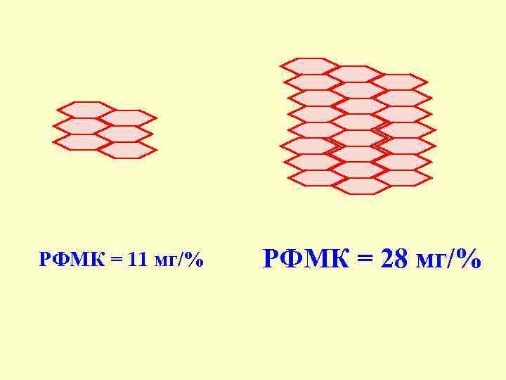 РФМК = 11 мг/% РФМК = 28 мг/% 