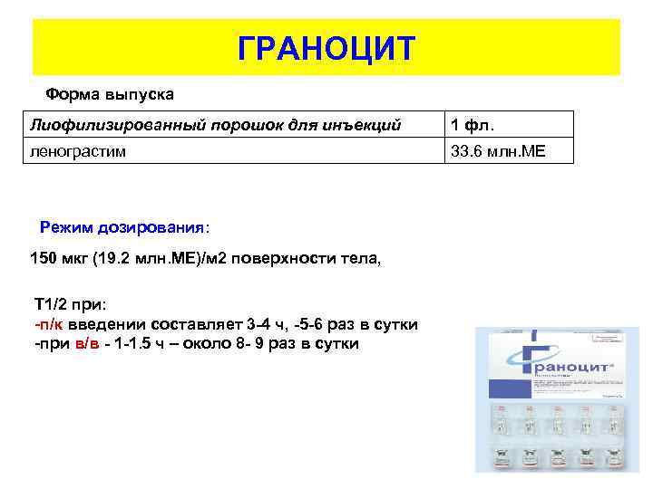 ГРАНОЦИТ Форма выпуска Лиофилизированный порошок для инъекций 1 фл. ленограстим 33. 6 млн. МЕ