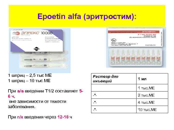 Epoetin alfa (эритростим): 1 шприц – 2, 5 тыс МЕ 1 шприц – 10