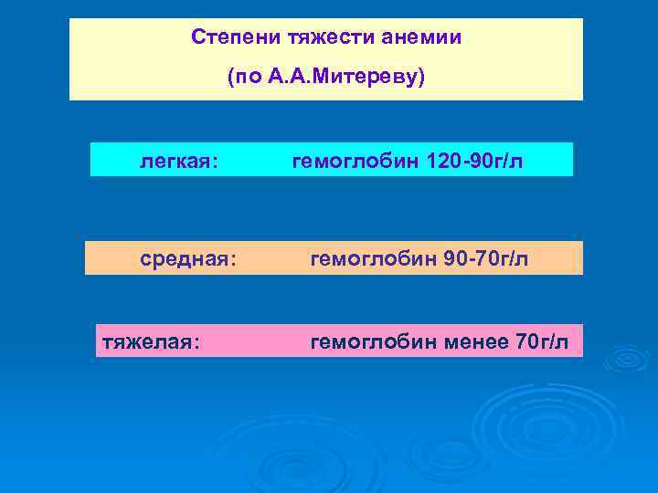 Степени тяжести анемии (по А. А. Митереву) легкая: гемоглобин 120 -90 г/л средная: гемоглобин