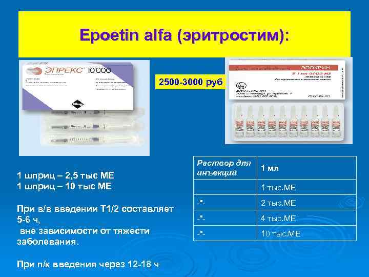 Epoetin alfa (эритростим): 2500 -3000 руб 1 шприц – 2, 5 тыс МЕ 1