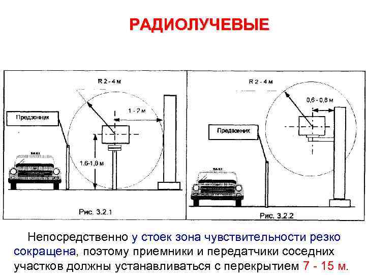 РАДИОЛУЧЕВЫЕ Непосредственно у стоек зона чувствительности резко сокращена, поэтому приемники и передатчики соседних участков