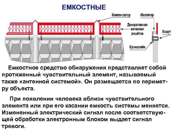 ЕМКОСТНЫЕ Емкостное средство обнаружения представляет собой протяженный чувствительный элемент, называемый также «антенной системой» .