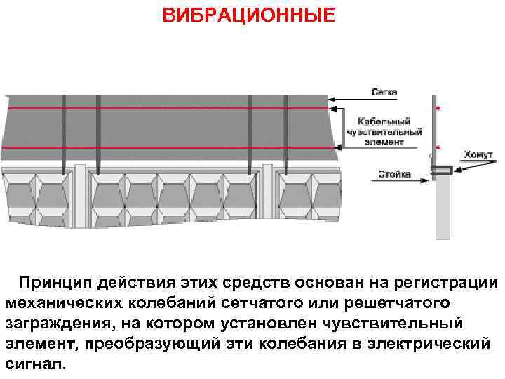 ВИБРАЦИОННЫЕ Принцип действия этих средств основан на регистрации механических колебаний сетчатого или решетчатого заграждения,