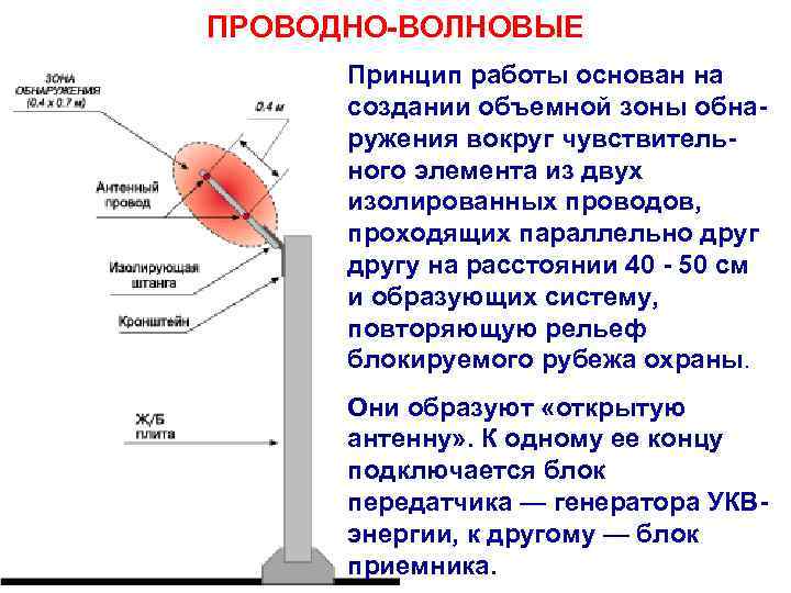 ПРОВОДНО-ВОЛНОВЫЕ Принцип работы основан на создании объемной зоны обнаружения вокруг чувствительного элемента из двух