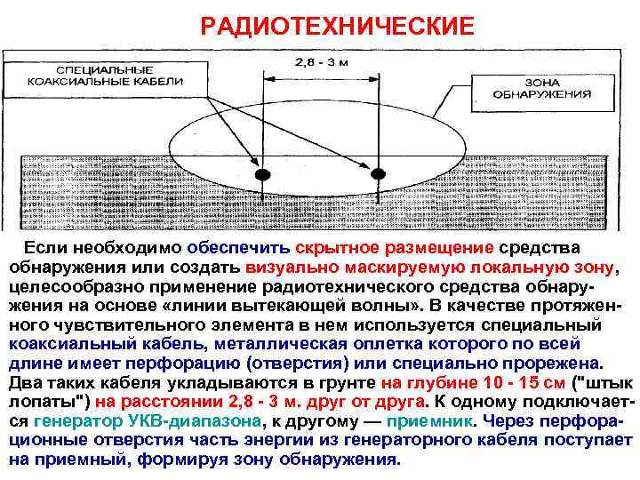 РАДИОТЕХНИЧЕСКИЕ Если необходимо обеспечить скрытное размещение средства обнаружения или создать визуально маскируемую локальную зону,