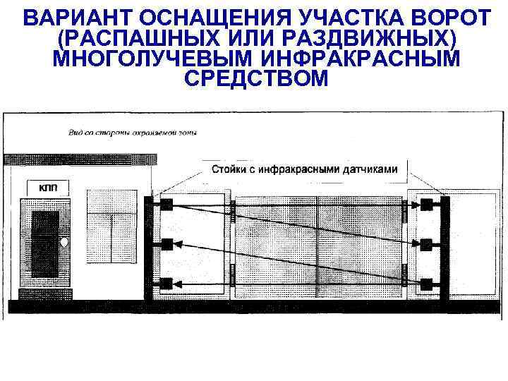 ВАРИАНТ ОСНАЩЕНИЯ УЧАСТКА ВОРОТ (РАСПАШНЫХ ИЛИ РАЗДВИЖНЫХ) МНОГОЛУЧЕВЫМ ИНФРАКРАСНЫМ СРЕДСТВОМ 