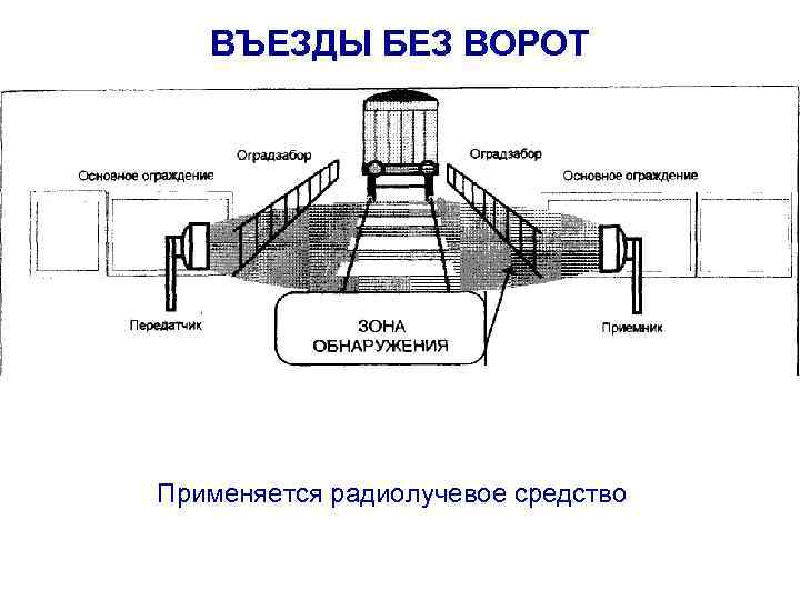 ВЪЕЗДЫ БЕЗ ВОРОТ Применяется радиолучевое средство 