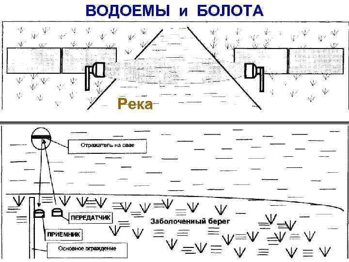 ВОДОЕМЫ и БОЛОТА Река 