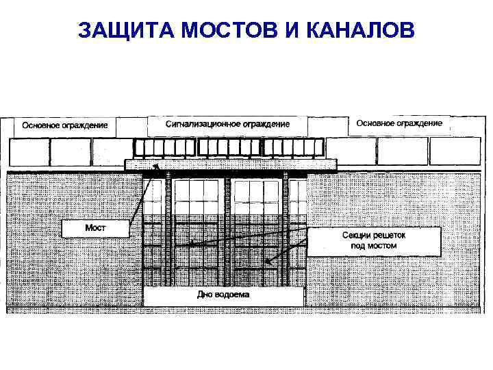 ЗАЩИТА МОСТОВ И КАНАЛОВ 