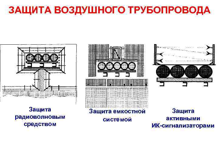 ЗАЩИТА ВОЗДУШНОГО ТРУБОПРОВОДА Защита радиоволновым средством Защита емкостной системой Защита активными ИК-сигнализаторами 