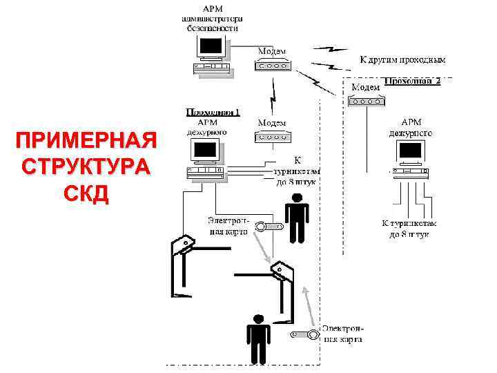 Скд 24 схема