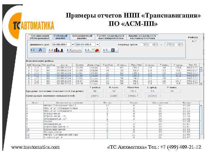 Примеры отчетов НПП «Транснавигация» ПО «АСМ-ПП» www. tsautomatica. com «ТС Автоматика» Тел. : +7