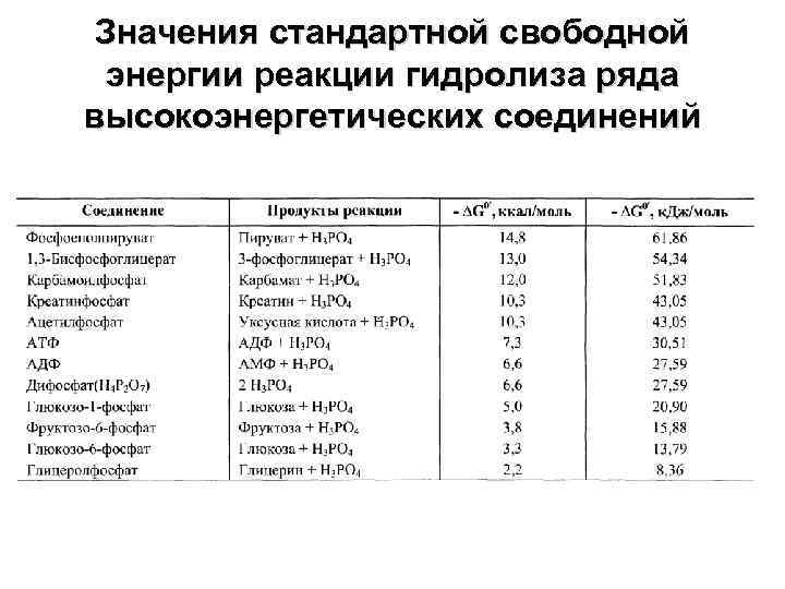 Обычный значения. Стандартное изменение свободной энергии. Таблицу высокоэнергетических соединений. Высокоэнергетические соединения биохимия. Величина стандартного изменения свободной энергии.